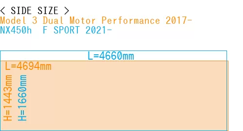 #Model 3 Dual Motor Performance 2017- + NX450h+ F SPORT 2021-